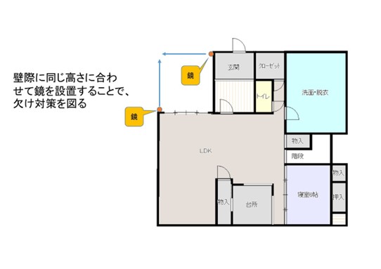 欠けた方位を鏡で補う風水的配置の図解