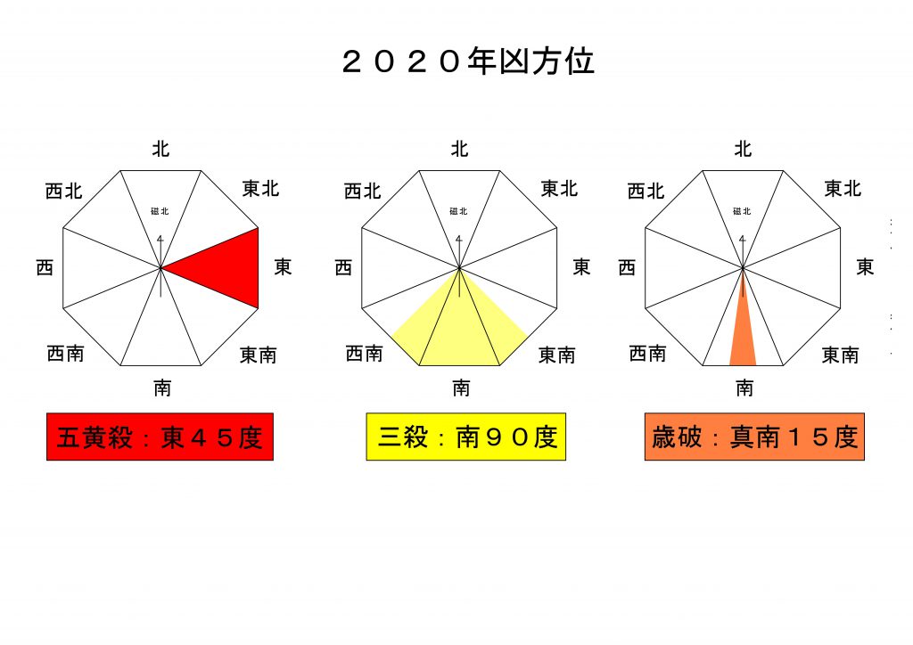 引っ越し 方位